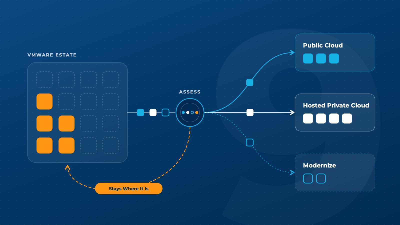 vmware migration